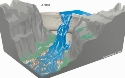Rupture du Barrage de Serre-Ponçon, Consignes de sécurité !