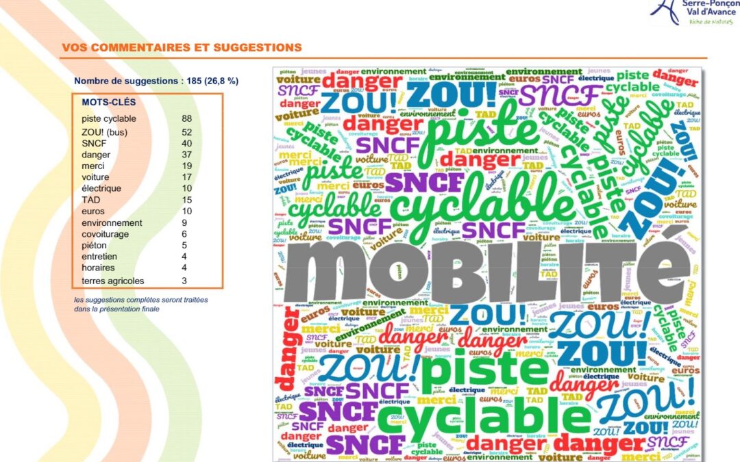 Enquête Mobilité – Résultats