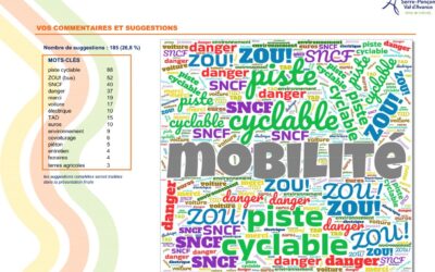 Enquête Mobilité – Résultats